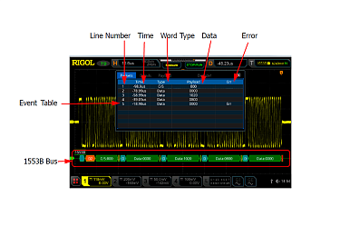 Опция анализа шин данных MIL-STD-1553 Rigol MSO5000-AERO